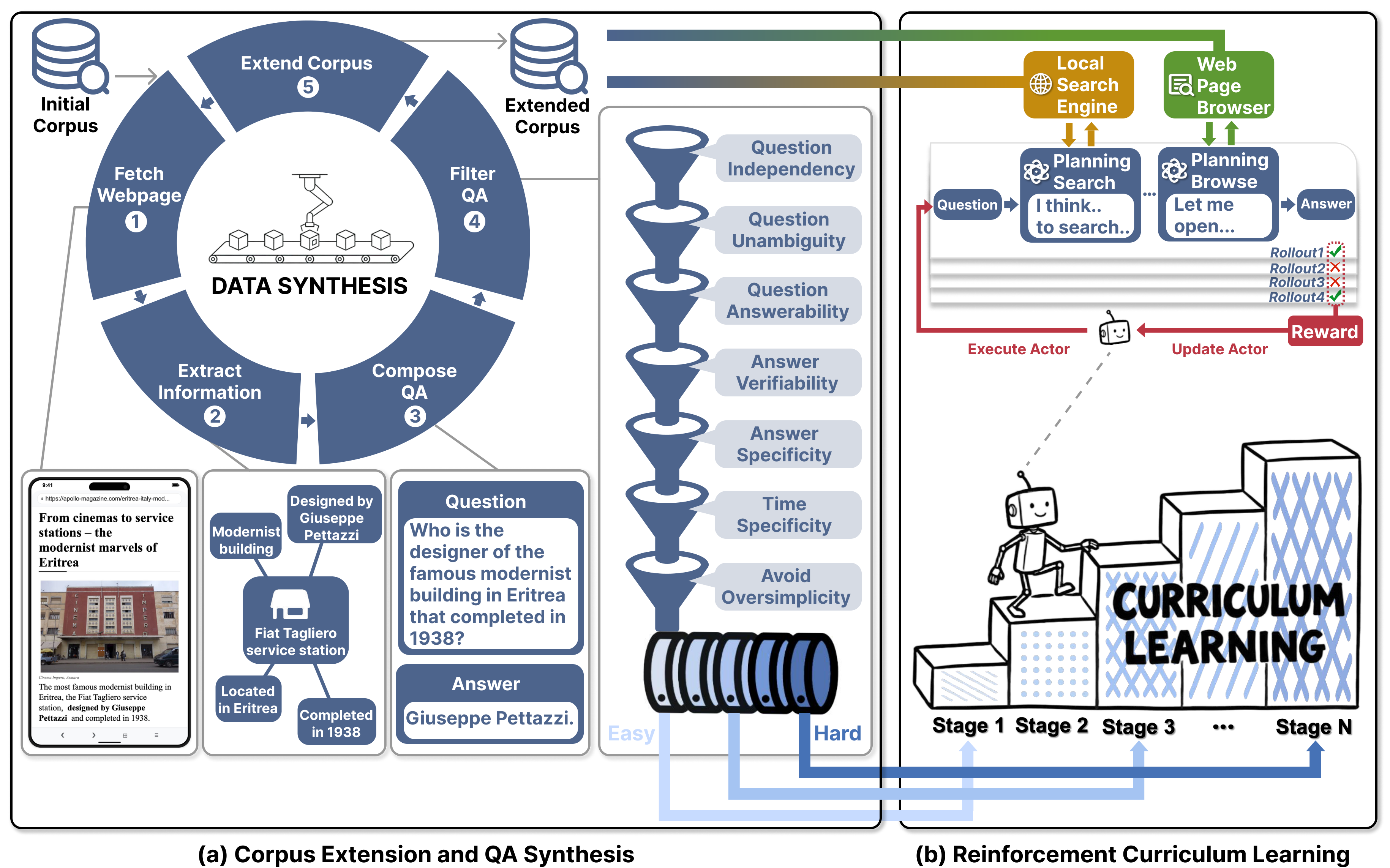 LiteResearcher framework overview